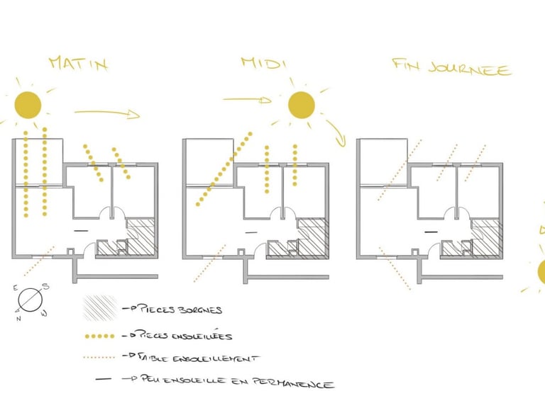 Etude de la luminosité d'un appartement