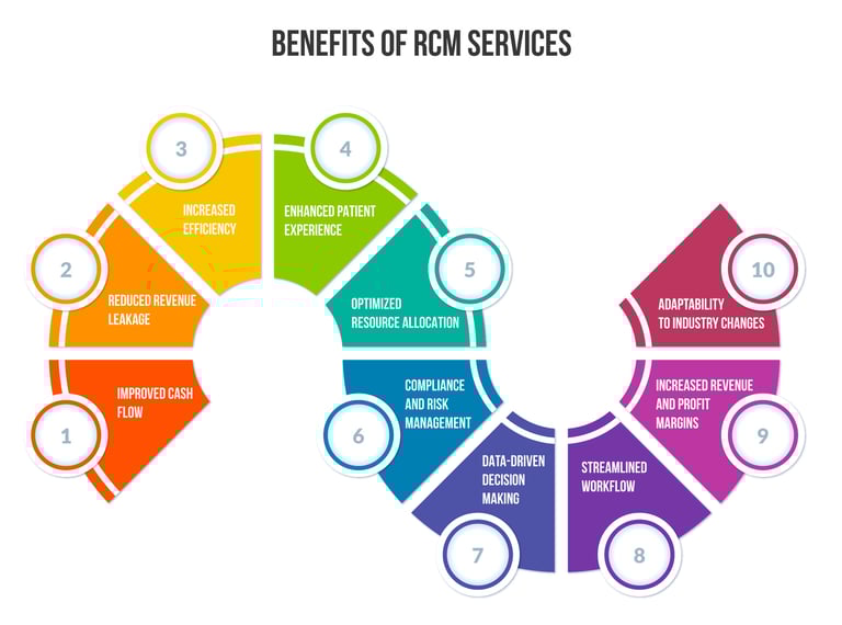 benefits of rcm