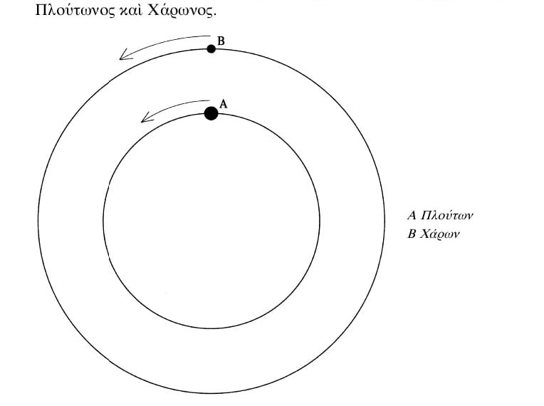 το λανθασμένο σχήμα του Σιαμάκη