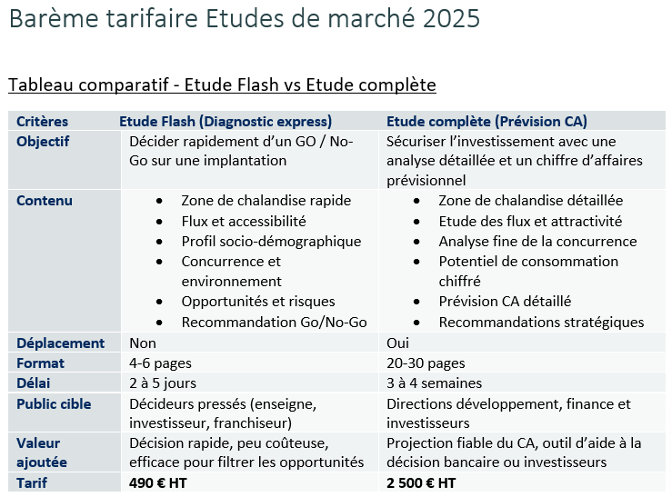Barème tarifaire SYNERGIM