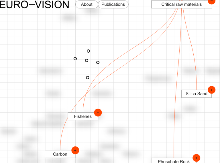 EURO-VISION