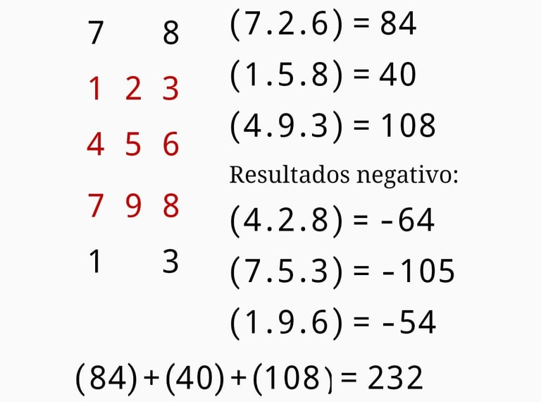 Aprendendo o Determinante da Matriz.