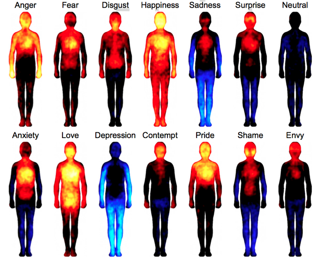 Emotions related to Diseases