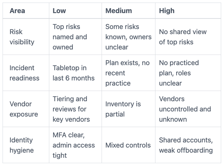cybersecurity strategy advisor for CEOs scorecard