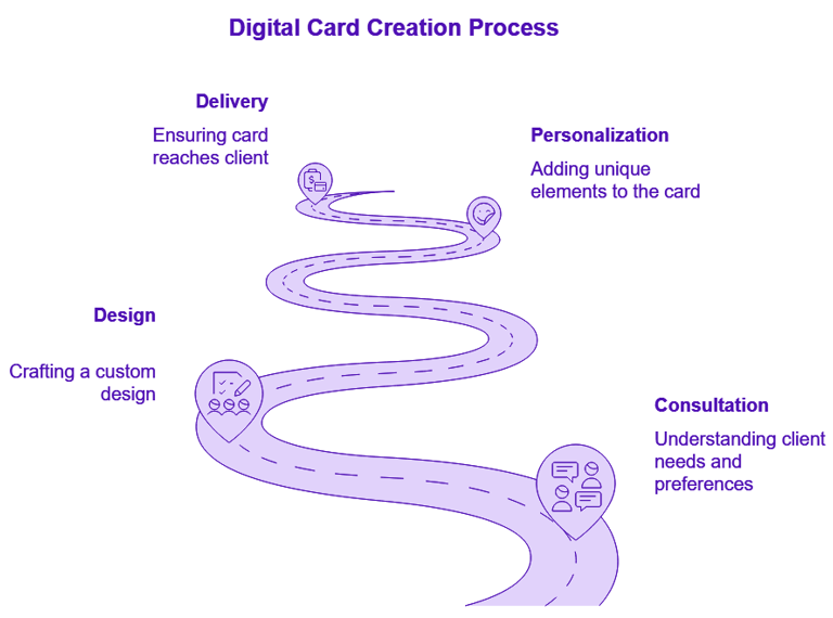Digital Card Creation BAOS