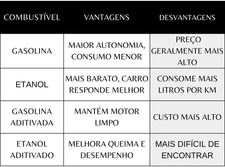 Tabela-comparativa-entre-gasolina-x-etanol-vantagens-e-desvantagens
