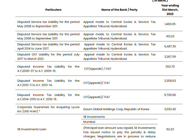 contingent liabilities_previous tax disputes_bcg brightcom_fraud_stock analysis_red flag