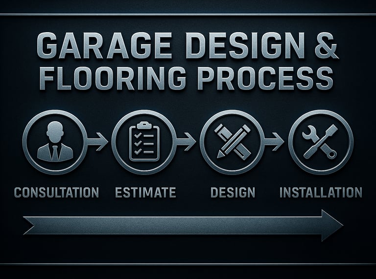 a sign that says garage design and a picture of a garage floor plan