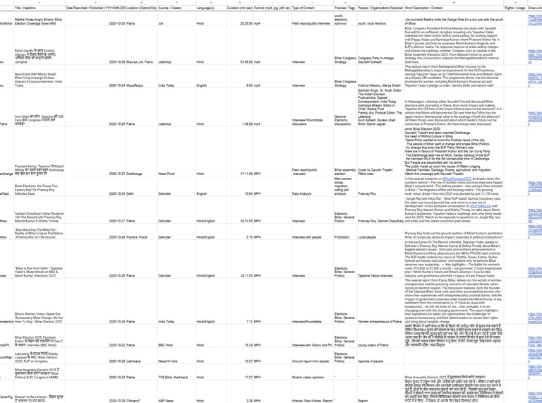 A detailed spreadsheet documenting various media reports and interviews related to the Bihar 2025 elections.