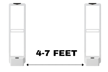 Acousto magnetic antenna at shop exit
