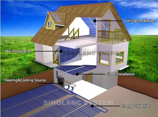 radiant heating cooling system with capillary tube mat