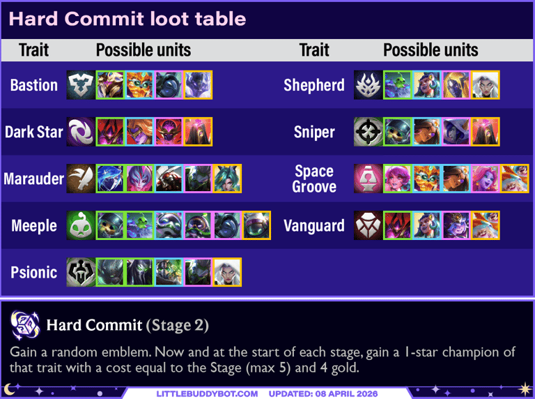 Teamfight Tactics TFT Set 17 Space Gods Hard Commit prismatic augment loot table possible traits