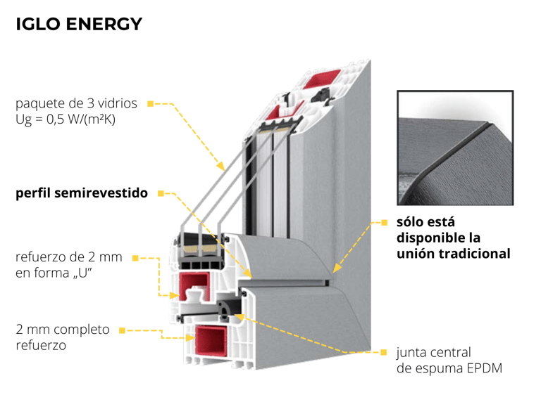 perfiles iglo energy