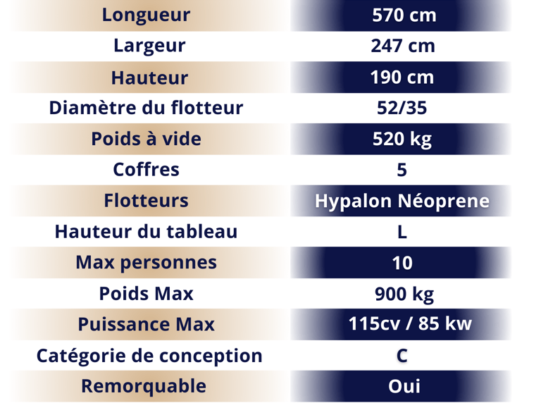 caractéristiques techniques estilo 18