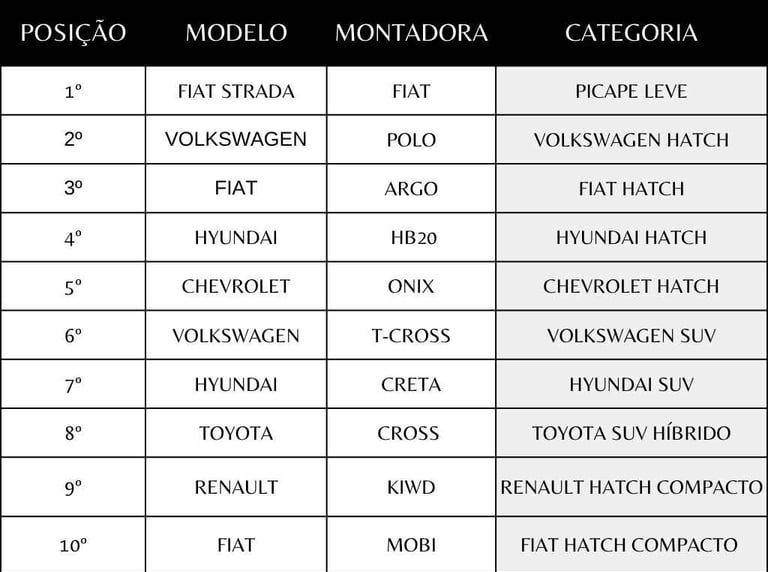Tabela-comparativa-carros-mais-vendidos-do-Brasil-em-2025