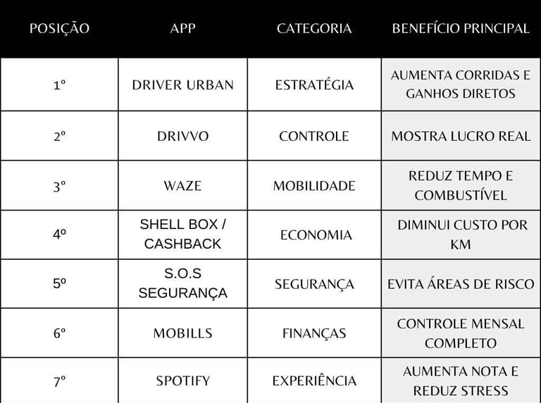 comparativo-dos-melhores-aplicativos-para-motorista-apps
