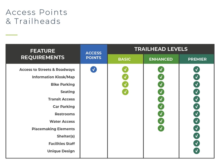 Central Ohio Greenway Trailhead Plan Guidelines