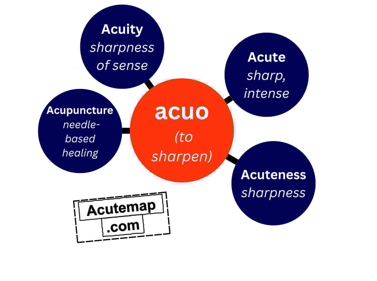 Acuo root word chart for SSC UPSC 