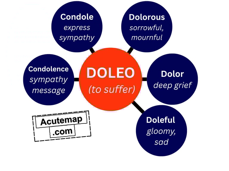 Doleo root word vocabulary chart SSC UPSC 