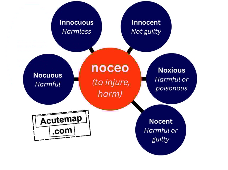 Noceo root word vocabulary for SSC CGL, UPSC chart