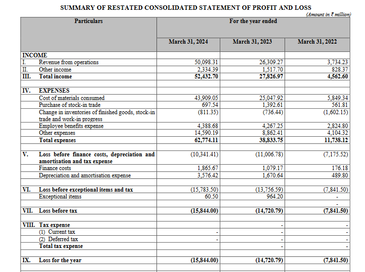 income statement_ola electric business analysis