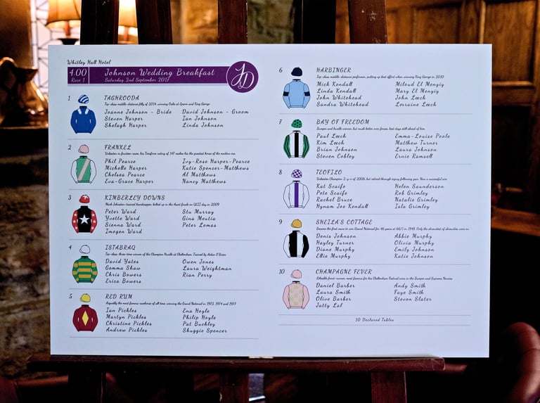 Wedding seating plan display designed for guest guidance