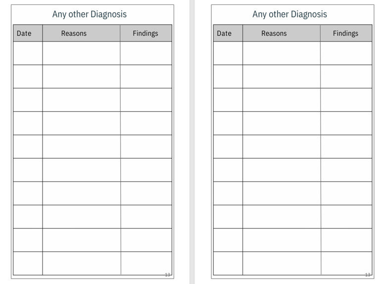 Health Journal Page - Diagnoses