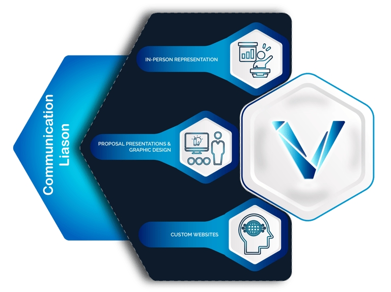 Visitecture Visual Communication Services