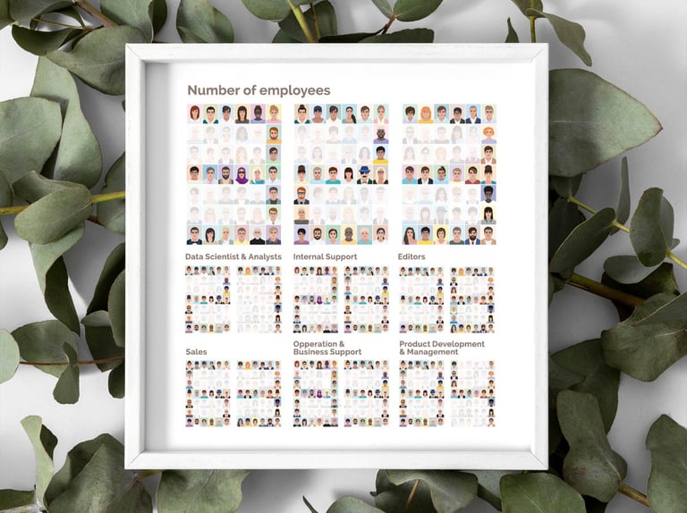 Employee headcount infographic by business area