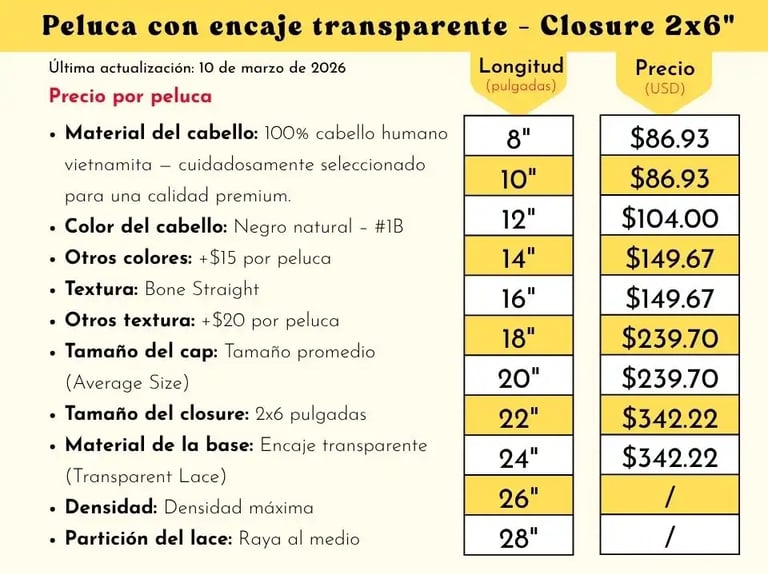 Precios de Referencia para Pelucas de Encaje