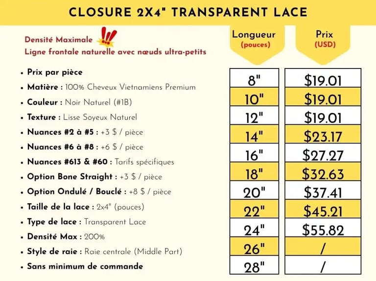 Transparente Closure Liste de prix vietnam cheveux fonisseur