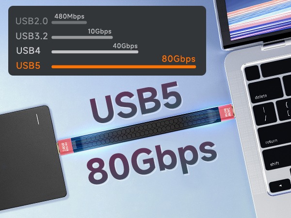 Short Thunderbolt 5 USB-C Cable