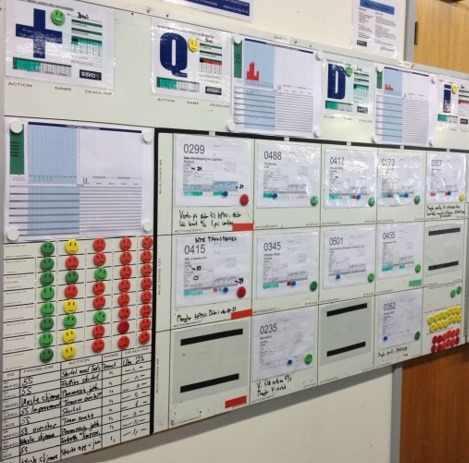 Visual management board