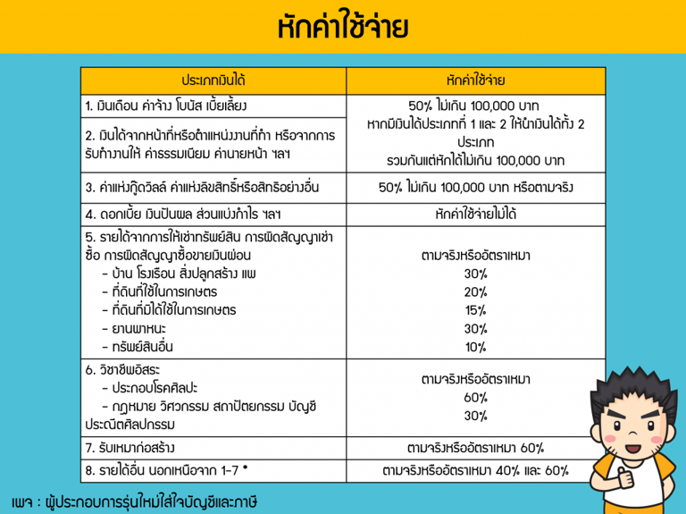 expense-deduction-การหักค่าใช้จ่าย