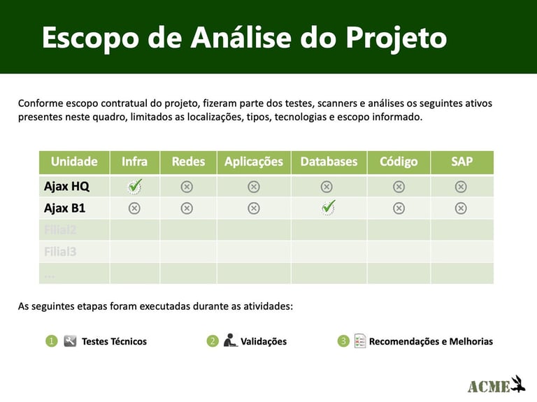Escopo de análise de risco