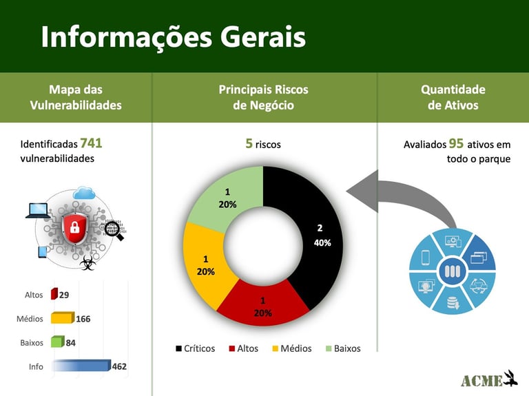 Agrupamento de riscos segundo a ISO31000
