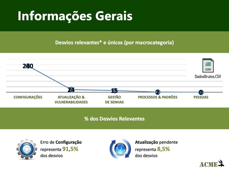 Consolidação de riscos cibernéticos e operacionais