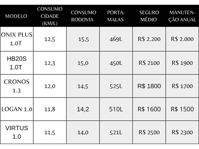 Tabela-Comparativa-Melhores-Carros-1.0-(2025)