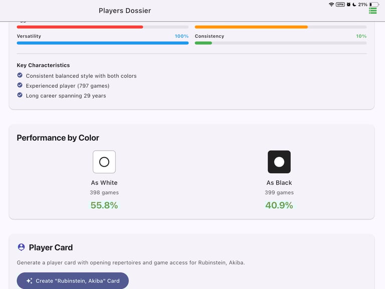 performance by color of a chess player