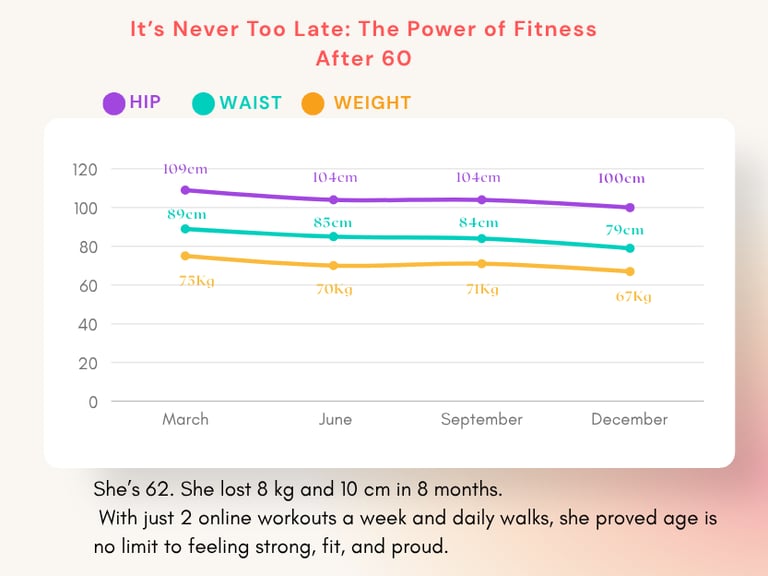 personal training client results
