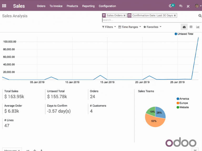 Imagen de CRM