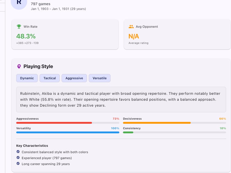 playing style of a chess player
