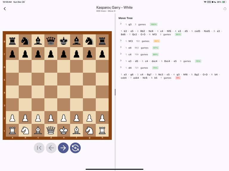 chess opening tree with percentage 