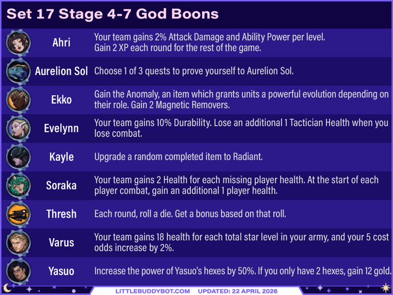 Teamfight Tactics TFT Set 17 Space Gods 4-7 boon ahri asol ekko eve kayle soraka thresh varus yasuo