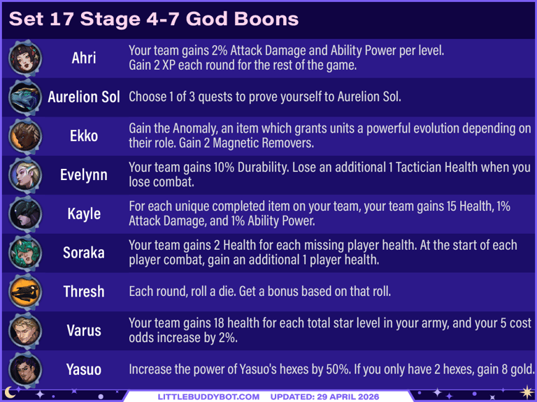 Teamfight Tactics TFT Set 17 Space Gods 4-7 boon ahri asol ekko eve kayle soraka thresh varus yasuo