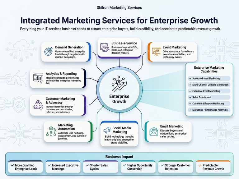 Infographic of integrated marketing services for enterprise growth, featuring demand generation, SDR-as-a-Service, and email