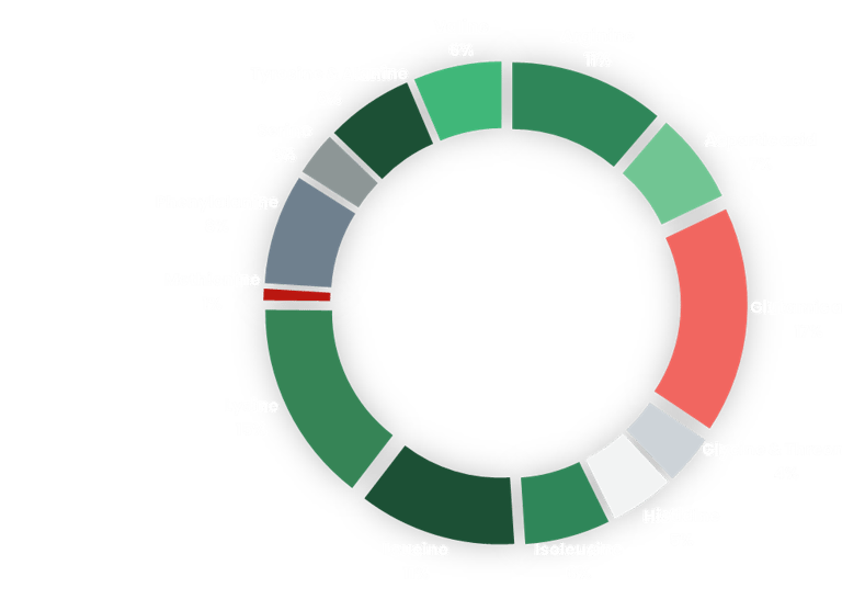 Amino acid compositio  of Fiba