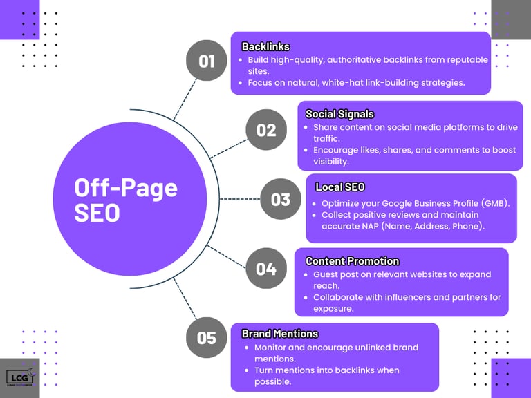 OFF PAGE SEO - LUNAR CREATIVE GROUP