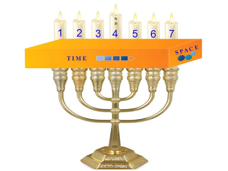 Creation Week Menorah