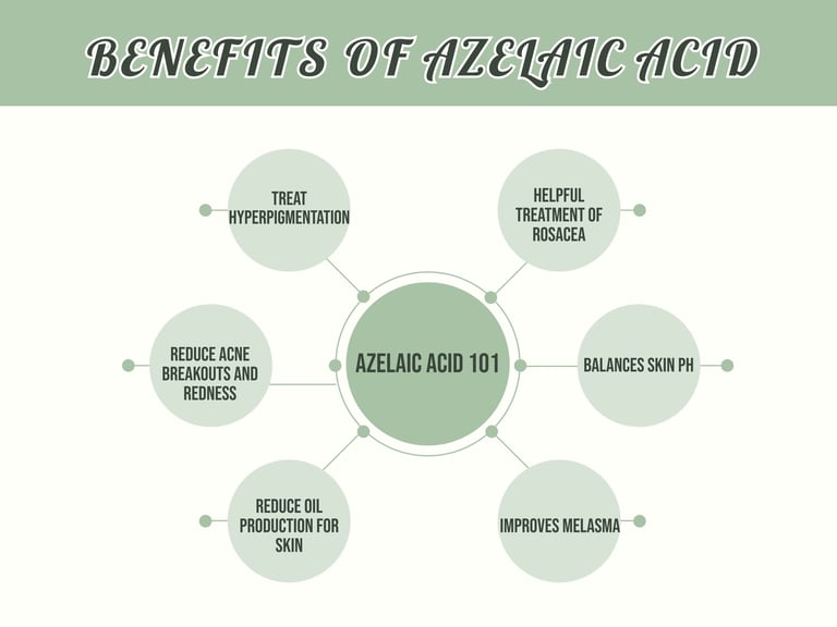 azelaic acid benefits